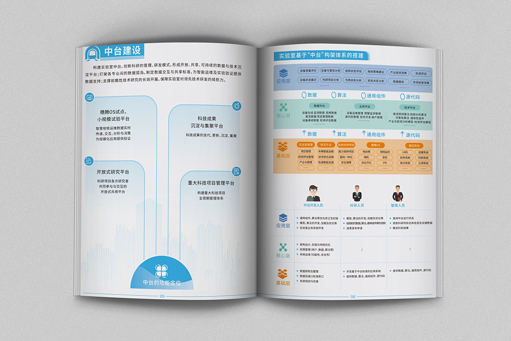 國家工程研究院畫冊設計