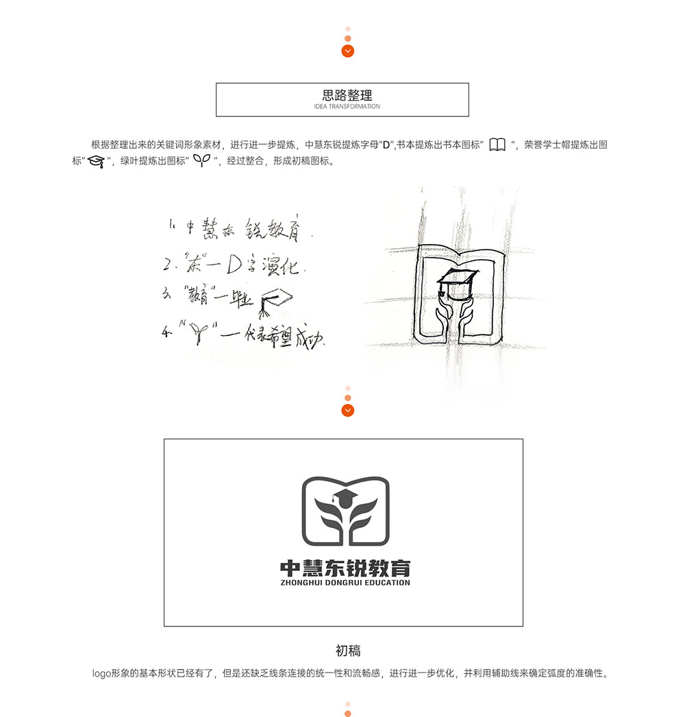 教育logo設計-教育logo設計公司