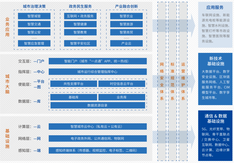 產品服務手冊怎么寫